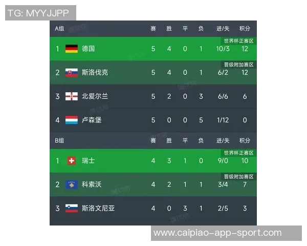 欧洲世预赛进球榜揭晓哈兰德14球领跑德佩紧随其后11球